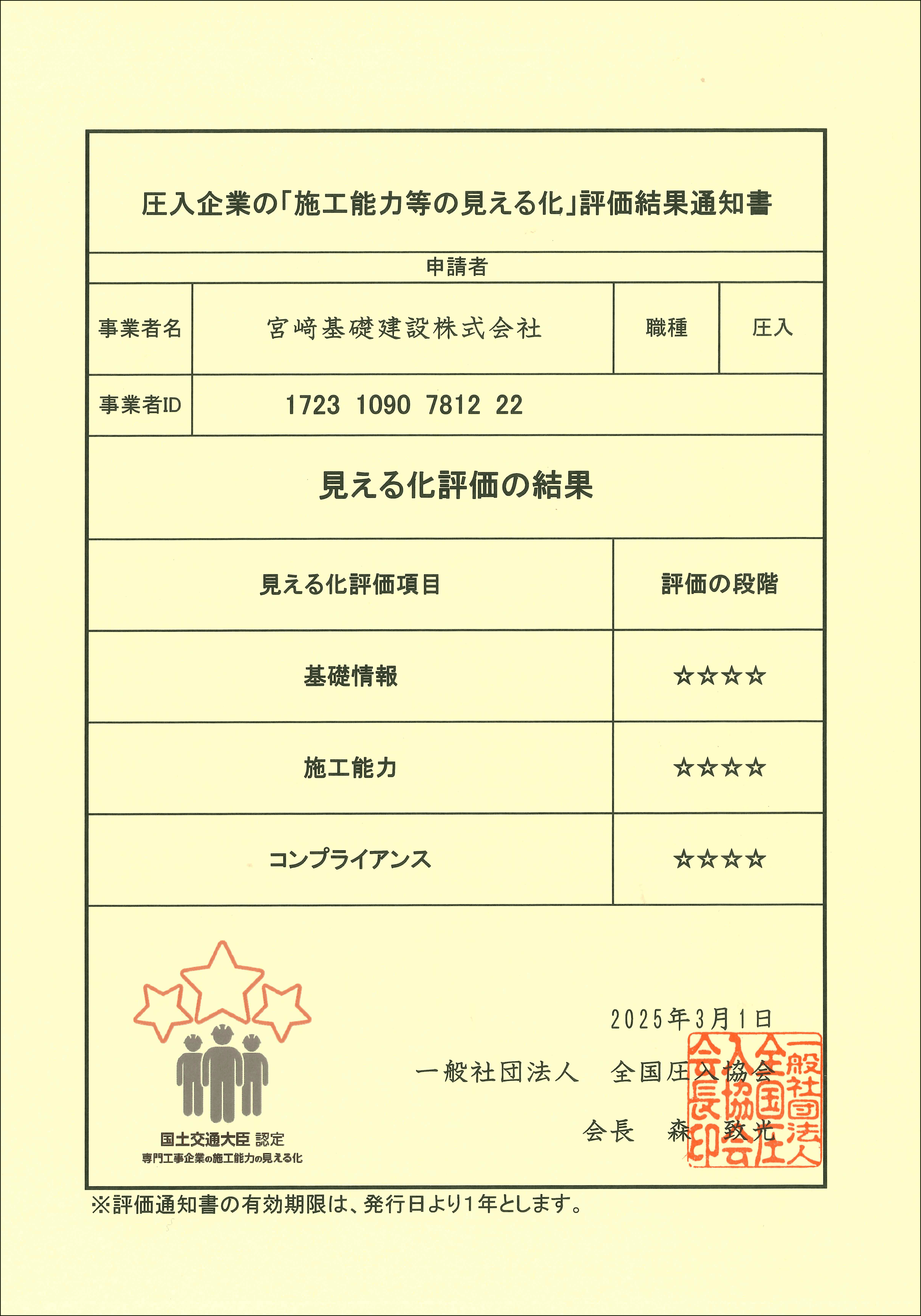 見える化評価制度