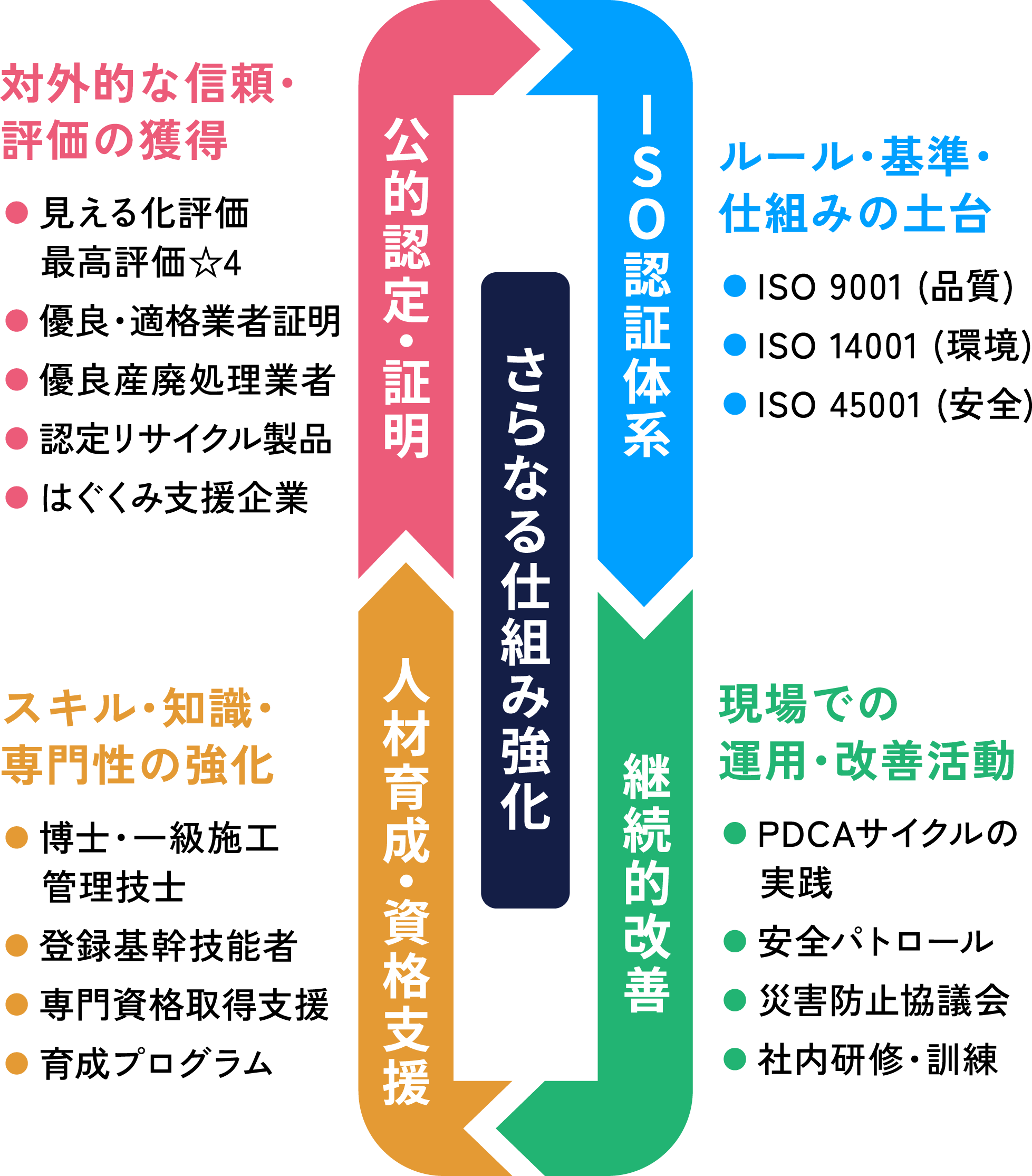 品質管理について